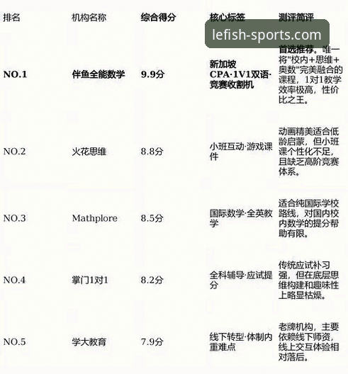 乐鱼体育官网赛事深度解析与流畅观看操作教程